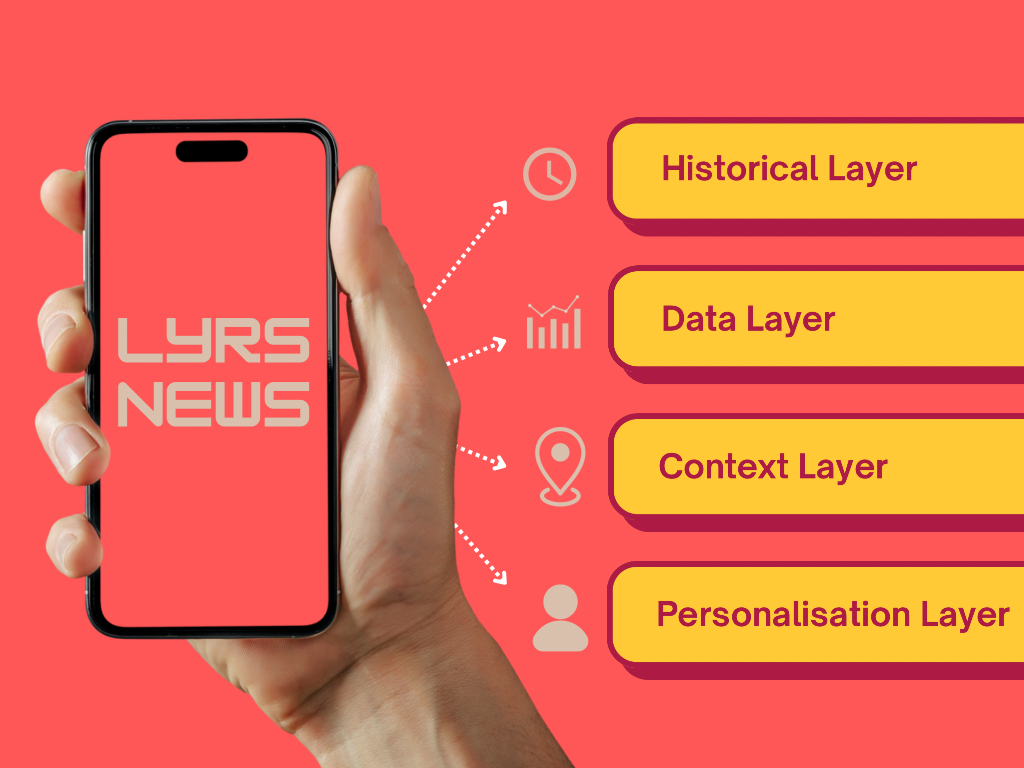 Building a curated news feed that makes your world better campaign