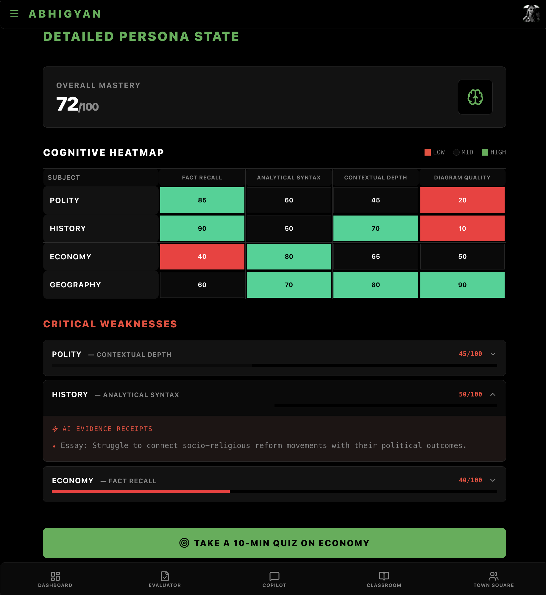 Building a curated tutor for competitive exams preview